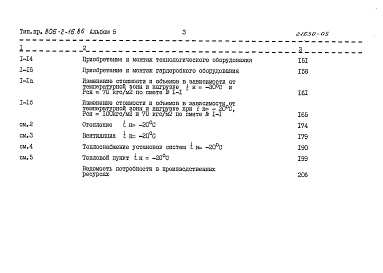 Состав фльбома. Типовой проект 806-2-16.86Альбом 5 Сметы    