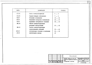 Состав фльбома. Типовой проект 501-5-116.89Альбом 4 Спецификации оборудования