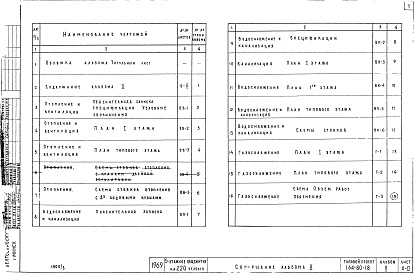 Состав фльбома. Типовой проект 164-80-18Альбом 2 Санитарно-технические (выше отметки 0.00)