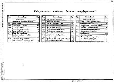 Состав фльбома. Типовой проект 704-1-170.84Альбом 3  Основание и фундаменты. Крепежные узлы    