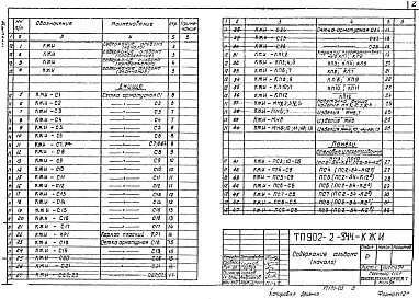 Состав фльбома. Типовой проект 902-2-344Альбом 3 Изделия      