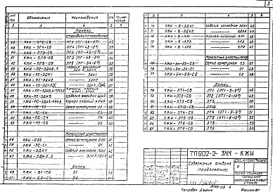 Состав фльбома. Типовой проект 902-2-344Альбом 3 Изделия      