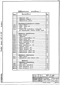 Состав фльбома. Типовой проект 907-2-216Альбом 1 Техно-рабочий проект ствола и фундамента (ТРН 2598-АР, ТРН 2599-КЖ)