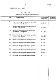 Состав фльбома. Типовой проект 701-1-50.87Альбом 6 Ведомости потребности в материалах Книга 1, 2