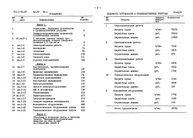 Состав фльбома. Типовой проект 701-1-50.87Альбом 8 Сметы Книга 1, 2, 3