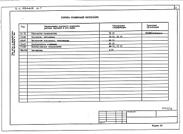 Состав фльбома. Типовой проект 805-5-4.86Альбом 7 Спецификации оборудования