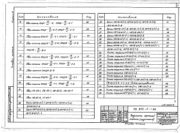 Состав фльбома. Типовой проект 805-5-4.86Альбом 8 Изделия заводского изготовления