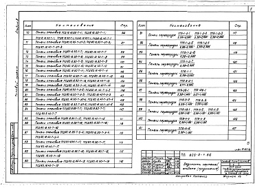 Состав фльбома. Типовой проект 805-5-4.86Альбом 8 Изделия заводского изготовления