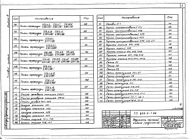 Состав фльбома. Типовой проект 805-5-4.86Альбом 8 Изделия заводского изготовления