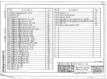 Состав фльбома. Типовой проект 805-5-4.86Альбом 8 Изделия заводского изготовления