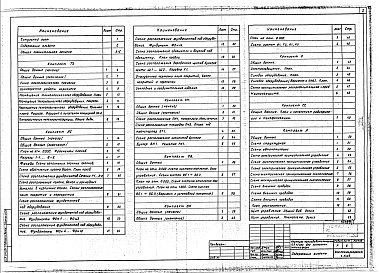 Состав фльбома. Типовой проект 805-6-1.13.87Альбом 1 Общая пояснительная записка. Технология производства. Архитектурно-строительные решения. Конструкции металлические. Внутренние водопровод и канализация. Отопление и вентиляция. Электрооборудование. Автоматизация систем отопления и вентиляции, про