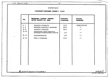 Состав фльбома. Типовой проект 805-6-1.13.87Альбом 2 Спецификации оборудования