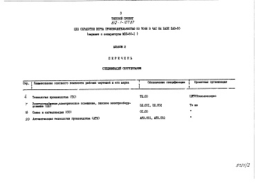 Состав фльбома. Типовой проект 812-1-107.87Альбом 2 Спецификации оборудования