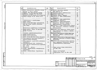 Состав фльбома. Типовой проект 816-9-32.86Альбом 1 Пояснительная записка, технология производства, наружные технологические коммуникации, архитектурно-строительные решения, отопление и вентиляция, внутренние водопровод и канализация, силовое электрооборудование, электрическое освещение, автоматиз