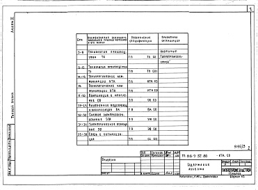 Состав фльбома. Типовой проект 816-9-32.86Альбом 3 Спецификации оборудования