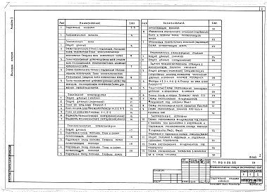 Состав фльбома. Типовой проект 816-9-33.86Альбом 1 Пояснительная записка, технология производства, наружные технологические коммуникации, архитектурно-строительные решения, отопление и вентиляция, внутренние водопровод и канализация, силовое электрооборудование, электрическое освещение, автоматиз