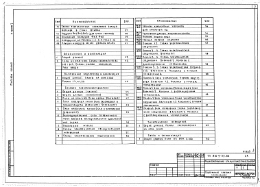 Состав фльбома. Типовой проект 816-9-33.86Альбом 1 Пояснительная записка, технология производства, наружные технологические коммуникации, архитектурно-строительные решения, отопление и вентиляция, внутренние водопровод и канализация, силовое электрооборудование, электрическое освещение, автоматиз