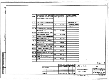 Состав фльбома. Типовой проект 816-9-33.86Альбом 3 Спецификации оборудования 