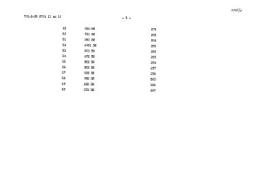 Состав фльбома. Типовой проект 701-2-38.87Альбом 11 Сметы. Ведомости потребности в материалах Книга 1, 2