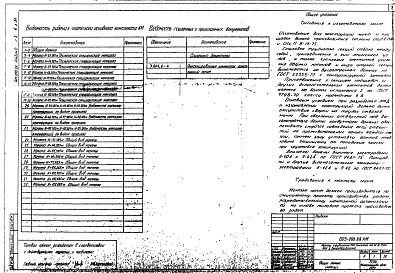 Состав фльбома. Типовой проект 603-096.88Альбом 2 Конструкции металлические стволов