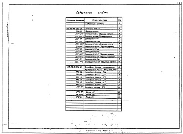 Состав фльбома. Типовой проект 603-096.88Альбом 5 Нестандартизированные изделия