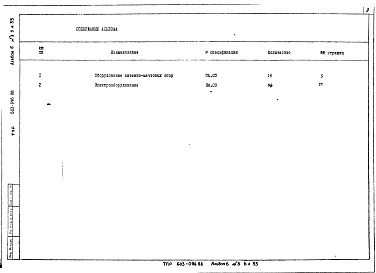 Состав фльбома. Типовой проект 603-096.88Альбом 6 Спецификации оборудования