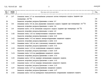 Состав фльбома. Типовой проект 701-3-27.88Альбом 10 Сметы Части 1, 2, 3, 4, 5