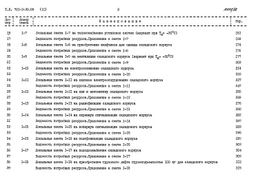 Состав фльбома. Типовой проект 701-3-30.88Альбом 11 Сметы Часть1, 2, 3, 4, 5