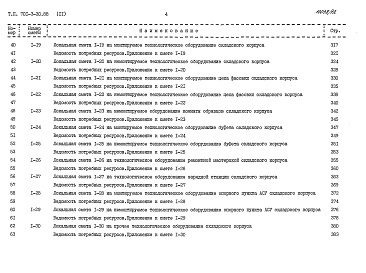 Состав фльбома. Типовой проект 701-3-30.88Альбом 11 Сметы Часть1, 2, 3, 4, 5