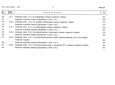 Состав фльбома. Типовой проект 701-3-30.88Альбом 11 Сметы Часть1, 2, 3, 4, 5