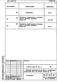 Состав фльбома. Типовой проект 218-1-0353.86Альбом 5 Ведомости потребности в материалах