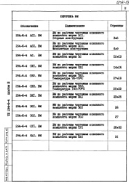 Состав фльбома. Типовой проект 294-6-4Альбом 3 Ведомости потребности в материалах        