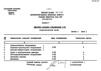 Состав фльбома. Типовой проект 407-1-82Альбом 5 Заказные спецификации     