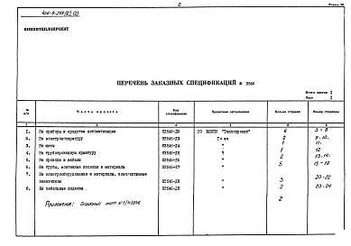 Состав фльбома. Типовой проект 406-9-254Альбом 5 Заказные спецификации. Часть 2 Тепловой контроль и автоматика