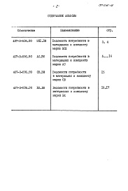 Состав фльбома. Типовой проект 407-3-596.90Альбом 11 Ведомости потребности в материалах     