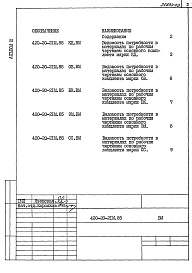 Состав фльбома. Типовой проект 420-20-21м.85Альбом 3 Ведомость потребности в материалах