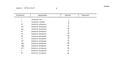 Состав фльбома. Типовой проект 701-2-40.87Альбом 9 Ведомости потребности в материалах