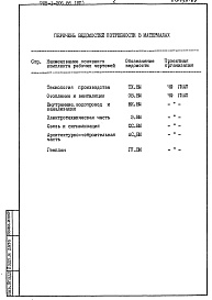 Состав фльбома. Типовой проект 705-1-206.86Альбом 7 Ведомость потребности в материалах