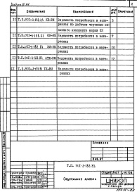 Состав фльбома. Типовой проект 901-3-188.83Альбом 3 Ведомости потребности в материалах