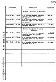 Состав фльбома. Типовой проект 290-1-34.83Альбом 3 Ведомости потребности в материалах.