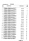 Состав фльбома. Типовой проект 330-018.85Альбом 5 Ведомости потребности в материалах