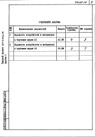 Состав фльбома. Типовой проект 407-3-514.88Альбом 5 – Ведомости потребности в материалах   