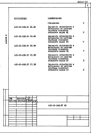 Состав фльбома. Типовой проект 420-20-22м.85Альбом 3 Ведомость потребности в материалах