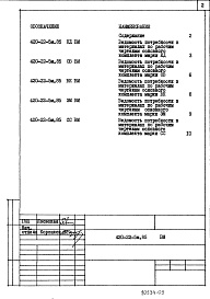 Состав фльбома. Типовой проект 420-22-5м.85Альбом 3 Ведомость потребности в материалах