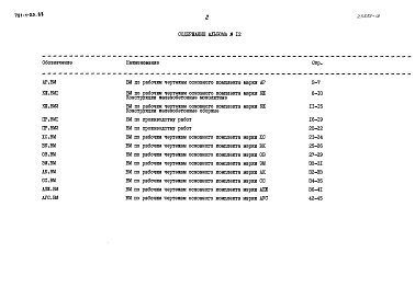 Состав фльбома. Типовой проект 701-1-53.88Альбом 12 Ведомости потребности в материалах  