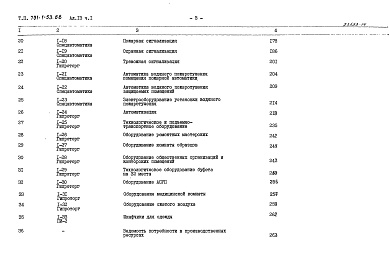 Состав фльбома. Типовой проект 701-1-53.88Альбом 13 Часть 1, 2 Смета