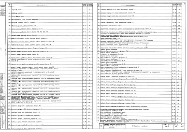 Состав фльбома. Типовой проект 702-33Альбом 7 Монтажные чертежи