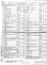 Состав фльбома. Типовой проект 702-33Альбом 10 Технологические металлоконструкции