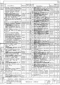 Состав фльбома. Типовой проект 702-33Альбом 10 Технологические металлоконструкции