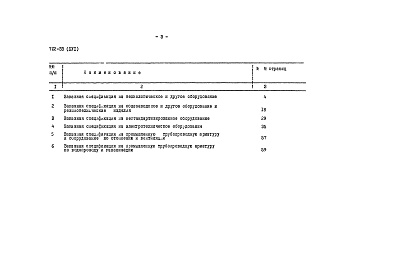 Состав фльбома. Типовой проект 702-33Альбом 16 Заказные спецификации